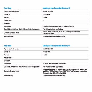 Arabidopsis Gene Expression Microarray